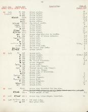 1931-32 el-Amarna and Armant DIST.54.01d