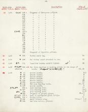 1931-32 el-Amarna and Armant DIST.54.01e