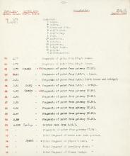1931-32 el-Amarna and Armant DIST.54.01k