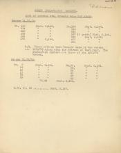 1931-34 el-Amarna DIST.57.79a