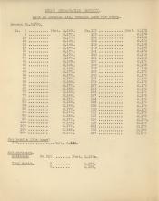 1931-34 el-Amarna DIST.57.79b