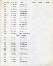 1959-74  Buhen DIST.68.44g