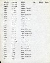 1959-74  Buhen DIST.68.44u