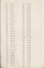 1968-84 Saqqara DIST.71.02c