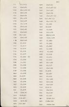 1968-84 Saqqara DIST.71.02d