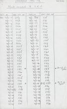 1968-84 Saqqara DIST.71.05a