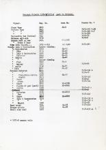 1968-84 Saqqara DIST.71.07c