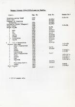 1968-84 Saqqara DIST.71.07j