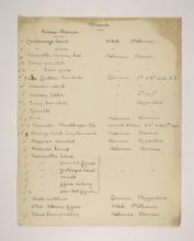 1902-03 Abydos Individual institution list  PMA/WFP1/D/11/17