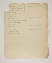 1902-03 Abydos Individual institution list  PMA/WFP1/D/11/18