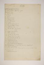 1902-03 Abydos Individual institution list  PMA/WFP1/D/11/21