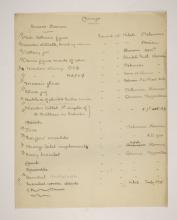 1902-03 Abydos Individual institution list  PMA/WFP1/D/11/22