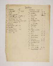 1902-03 Abydos Individual institution list  PMA/WFP1/D/11/23