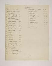 1902-03 Abydos Individual institution list  PMA/WFP1/D/11/24