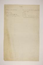 1902-03 Abydos Individual institution list  PMA/WFP1/D/11/25