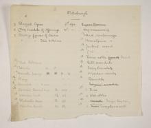 1902-03 Abydos Individual institution list  PMA/WFP1/D/11/52