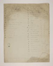 1902-03 Abydos Individual institution list  PMA/WFP1/D/11/53