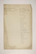 1902-03 Abydos Individual institution list  PMA/WFP1/D/11/57