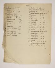 1902-03 Abydos Individual institution list  PMA/WFP1/D/11/61