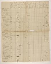 1905-06 Eastern Delta: Belbeis, Tell el-Rataba, Saft el-Hinna, Tell el-Yahudiya, Shaghanbeh, Ghita Distribution grid PMA/WFP1/D/14/1.1