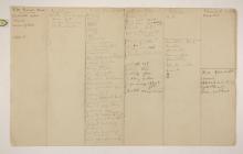 1905-06 Eastern Delta: Belbeis, Tell el-Rataba, Saft el-Hinna, Tell el-Yahudiya, Shaghanbeh, Ghita Multiple institution list PMA/WFP1/D/14/3.2