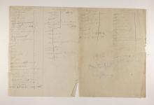 1909-10 Meidum, Memphis Multiple institution list PMA/WFP1/D/18/6
