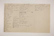 1910-11 Hawara, Gerzeh, Memphis, Mazghuneh Multiple institution list PMA/WFP1/D/19/8