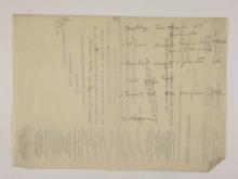 1913-14 Lahun, Haraga Distribution list PMA/WFP1/D/22/10.1