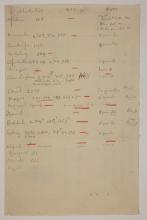 1913-14 Lahun, Haraga Object list PMA/WFP1/D/22/17.1