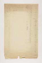 1913-14 Lahun, Haraga Object list PMA/WFP1/D/22/19