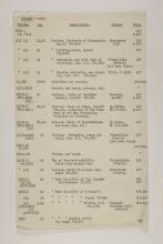 1913-14 Lahun, Haraga Object list PMA/WFP1/D/22/72.2