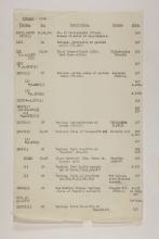 1913-14 Lahun, Haraga Object list PMA/WFP1/D/22/72.3