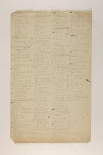 1919-21 Sedment, Lahun Multiple institution list PMA/WFP1/D/24/10.1