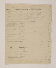 1919-21 Sedment, Lahun Individual institution list PMA/WFP1/D/24/20.1