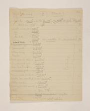 1919-21 Sedment, Lahun Individual institution list PMA/WFP1/D/24/35.1