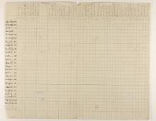 1919-21 Sedment, Lahun Distribution grid PMA/WFP1/D/24/6.1