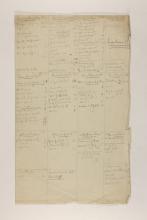 1919-21 Sedment, Lahun Multiple institution list PMA/WFP1/D/24/8