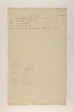 1921-22 Abydos, Oxyrhynchus Multiple institution list PMA/WFP1/D/25/1
