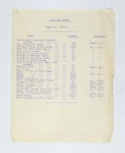 1922-23 Qau el-Kebir Individual institution list PMA/WFP1/D/26/24