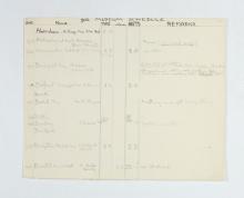 1922-23 Qau el-Kebir Multiple institution list PMA/WFP1/D/26/25.2