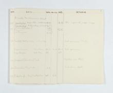 1922-23 Qau el-Kebir Multiple institution list PMA/WFP1/D/26/25.3