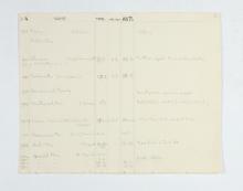 1922-23 Qau el-Kebir Multiple institution list PMA/WFP1/D/26/25.4