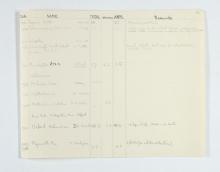 1922-23 Qau el-Kebir Multiple institution list PMA/WFP1/D/26/25.5