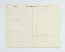 1922-23 Qau el-Kebir Multiple institution list PMA/WFP1/D/26/25.6