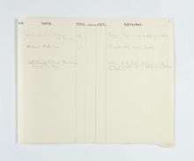 1922-23 Qau el-Kebir Multiple institution list PMA/WFP1/D/26/25.7