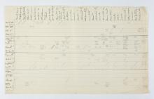 1922-23 Qau el-Kebir Distribution grid PMA/WFP1/D/26/2.1