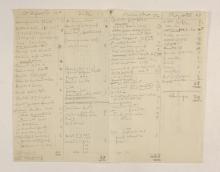 1922-23 Qau el-Kebir Multiple institution list PMA/WFP1/D/26/35.1