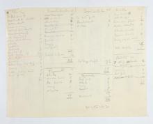 1922-23 Qau el-Kebir Multiple institution list PMA/WFP1/D/26/4.1
