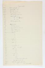 1923-24 Qau el-Kebir, Hemamieh Individual institution list PMA/WFP1/D/27/12.2