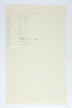 1923-24 Qau el-Kebir, Hemamieh Individual institution list PMA/WFP1/D/27/13.3
